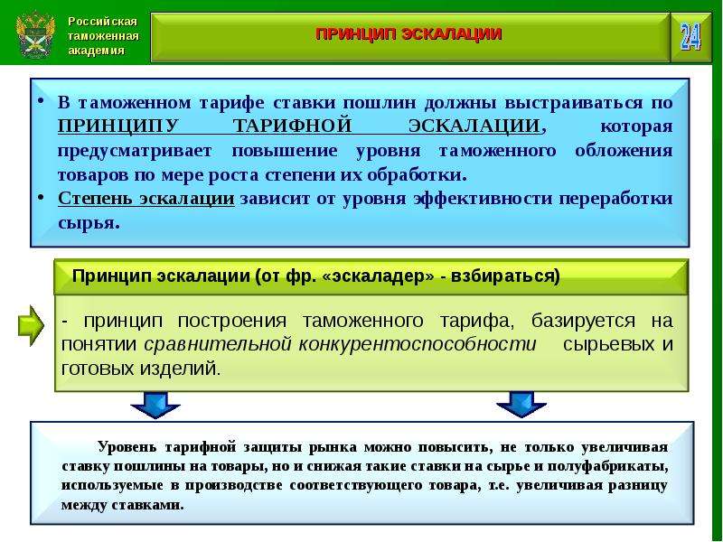 Проект основных направлений таможенно тарифной политики