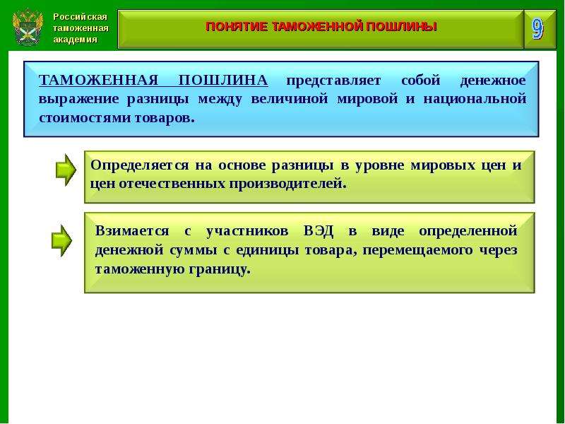 Таможенная политика презентация
