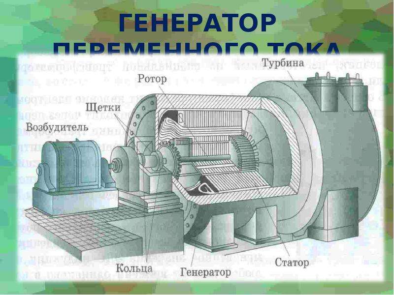 Генератор тем проектов