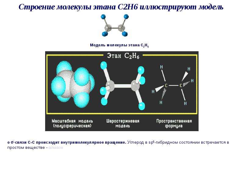 Химическое строение молекулярной связи. Этан строение молекулы плоское. Пространственное строение этпнп. Пространственное строение молекулы этана. Трехмерная структура молекул этана.