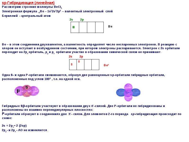 Химическое строение бериллия. Гибридизация бериллия. Строение электронных оболочек атомов бериллия. Электронная формула бериллия в возбужденном состоянии. Схема молекулярной гибридизации.