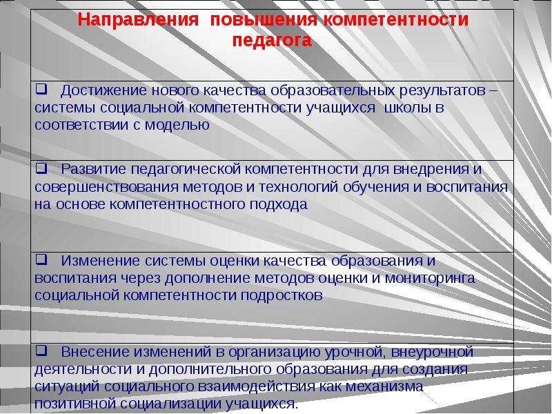 Повышение уровня профессиональных компетенций. Повышение педагогической компетенции воспитателя. Повышение профессиональной компетентности. Повышение качества профессиональных компетенций педагога. Повышение профессиональной компетентности педагогов.