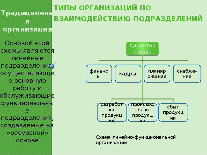 Какой тип организации. Понятия и типы организаций. Какие бывают типы организаций. Новые типы организаций. Net Тип организации.