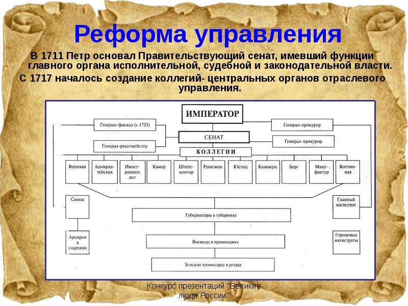 Функции коллегий при петре 1 таблица. Реформа Петра 1 реформа органов власти и управления. Схема управления при Петре 1. Структура Сената при Петре 1 схема. Реформы государственного управления Петра 1 схема.