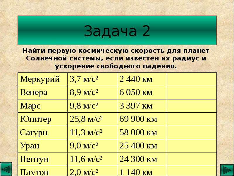 Ускорение свободного падения меркурия. Первая Космическая скорость. Первая Космическая скорость мер. Первая Космическая скорость планет. Космические скорости таблица.