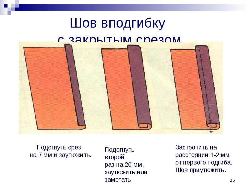 Вырежьте из цветной вкладки с 7 изображение тонкого среза