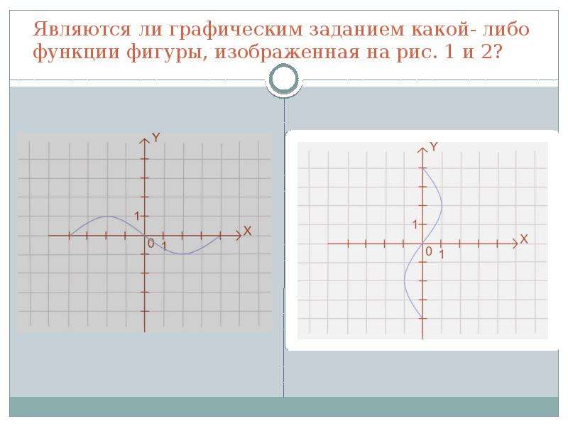 Изобразите работу графически. Функции фигур. График числовой функции. Является ли графиком какой либо функции фигура. Ли графическим заданием.