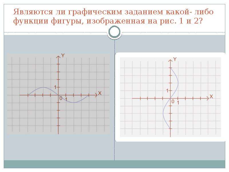 Графически работа 6. Является ли графическим заданием какой-либо функции фигура. График функции фигуры. Графики фигур и их функции. График числовой функции.