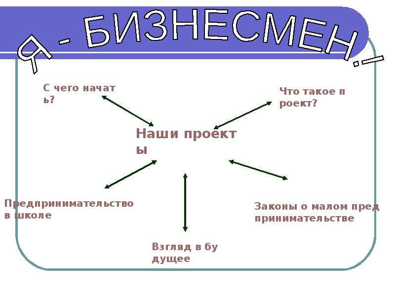 Мой бизнес план 7 класс обществознание примеры