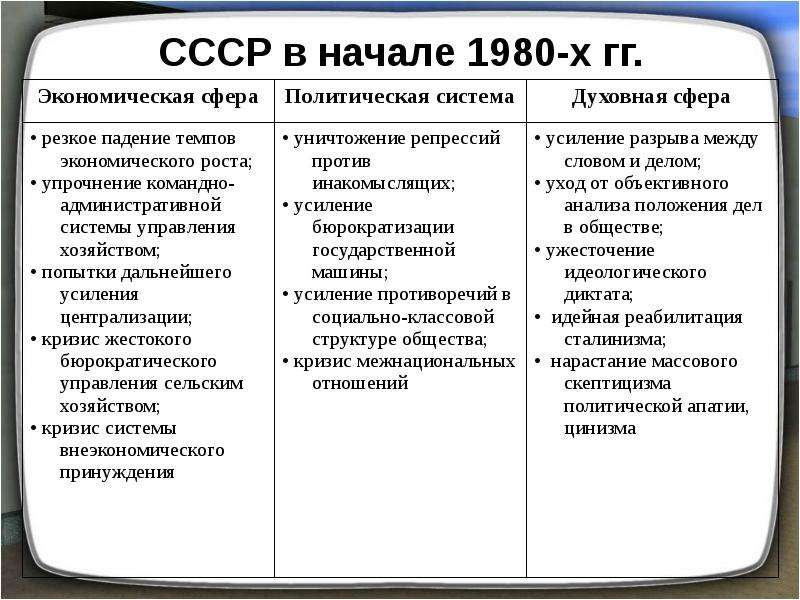 Каковы были причины застоя в экономике страны. Политика и экономика от реформ к застою. СССР от реформ к застою. СССР от реформ к застою конспект. СССР от реформ к застою таблица.