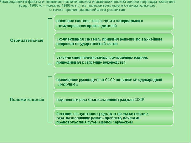 Застой как проявление кризиса советской модели развития презентация