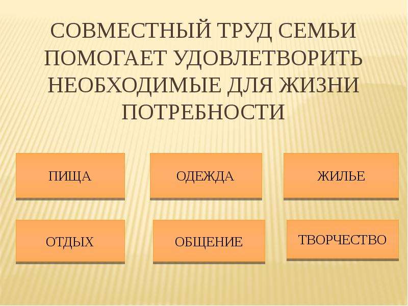 Проект по обществознанию 5 класс труд