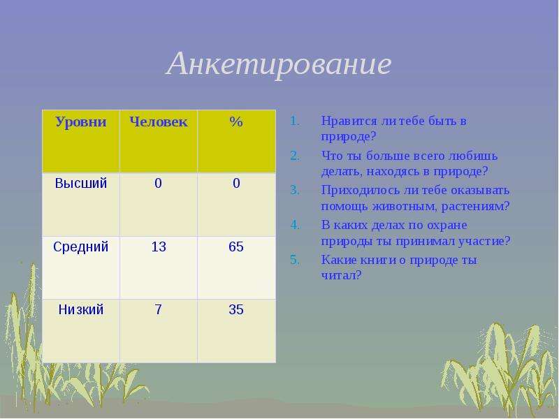 Опрос 8. Анкетирование по охране животных. Анкетирование по охране растений. Анкета по охране природы. Опросы по охране природы.