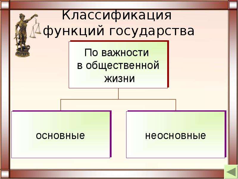 Право и возможность государства. Временные функции государства. Функции государства картинки. Классификация функций государства ТГП. Классификация функций.