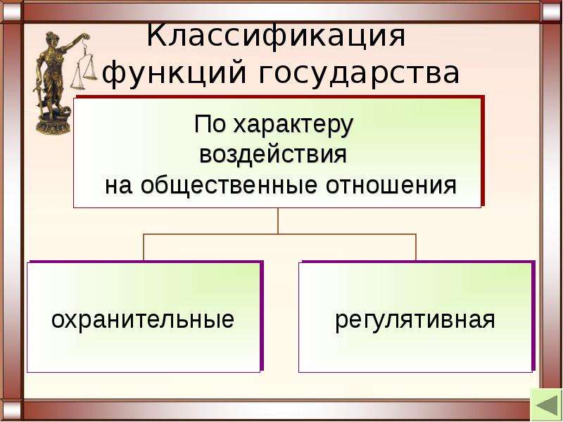 Классификация функций государства. Функции государства. Постоянные и временные функции государства. Охранительная функция государства.