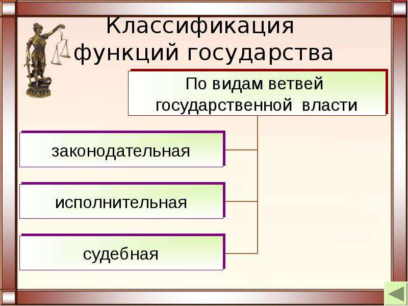 Функции государства презентация