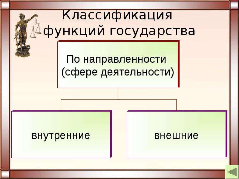 Политическая деятельность презентация 10 класс профильный уровень