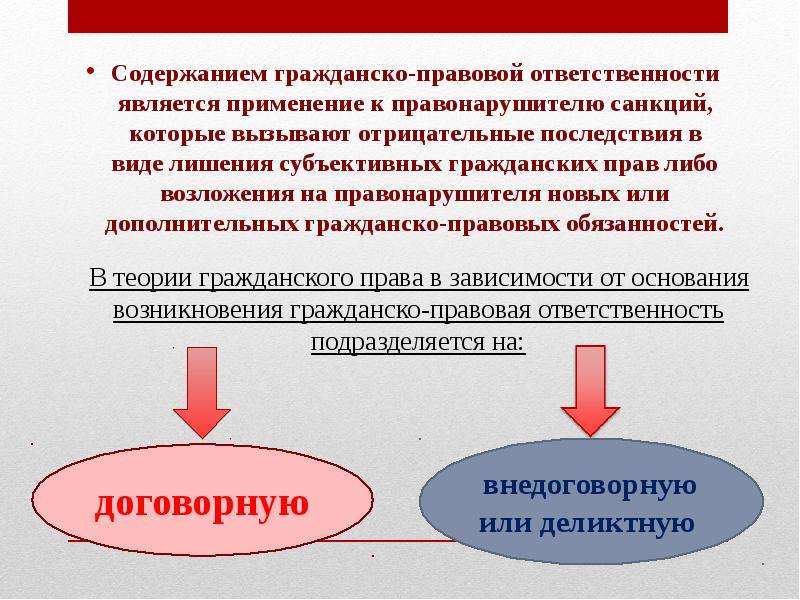 Гражданско правовая ответственность сложный план