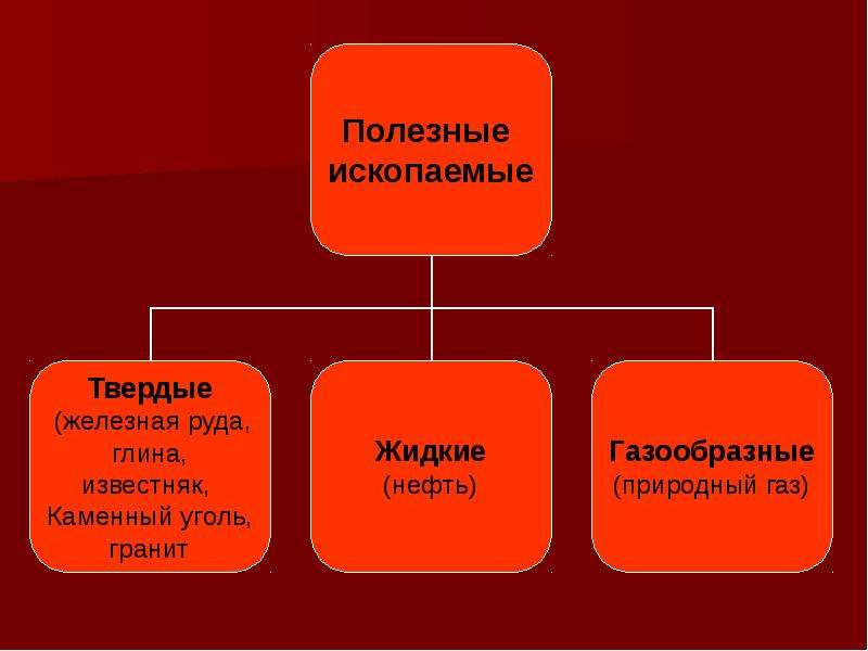 Полезные ископаемые тюменской области презентация