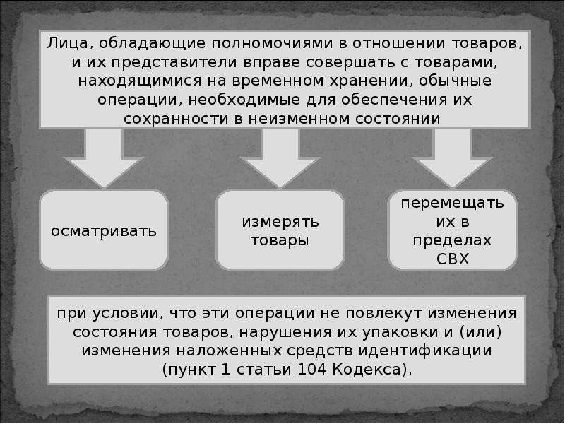 Презентация Временное хранение товаров, слайд №8