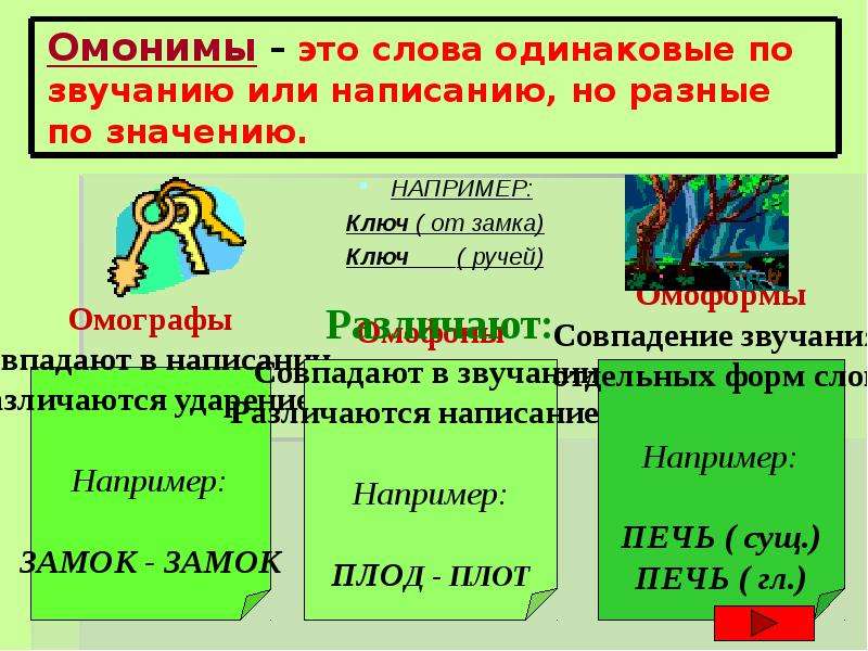 Почему не всегда совпадает звучание и написание слова 5 класс презентация