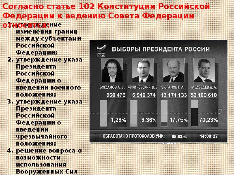 Председатель второй государственной думы. Государственная Дума презентация. Госдума для презентации.