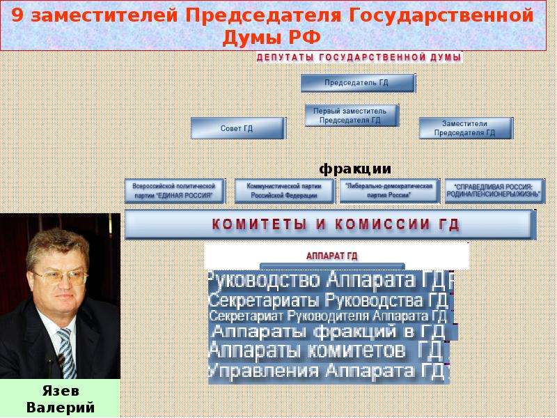 Проект государственная дума презентация