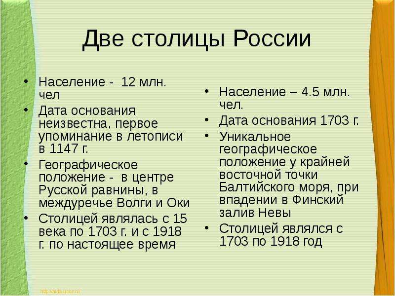 Дата основания России. Сколько столиц было в России. Что такое столица и каковы ее функции. Формат Дата основания.