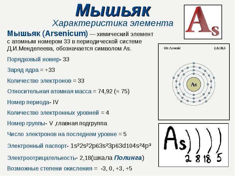 Даны элементы. Характеристика хим элемента мышьяк. Характеристика as мышьяк химия. Строение элемента мышьяк. Строение атома мышьяка.