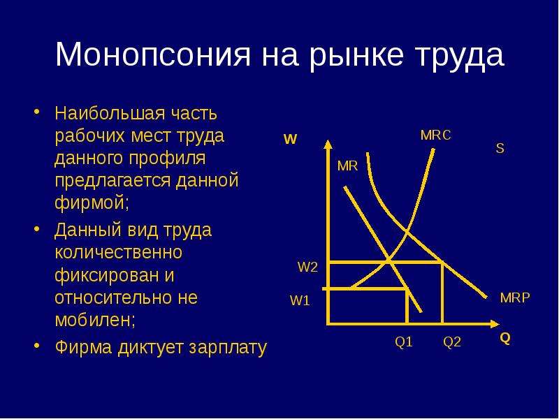 Монопсония это. Монопсония на рынке труда. На рынке труда фирма-монопсонист. Моносоптический рынок труда. Рынок монопсонии.