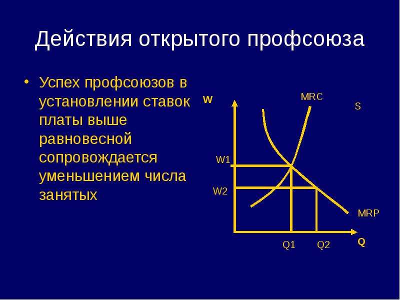 Рынок труда и заработная плата презентация экономика 10 класс