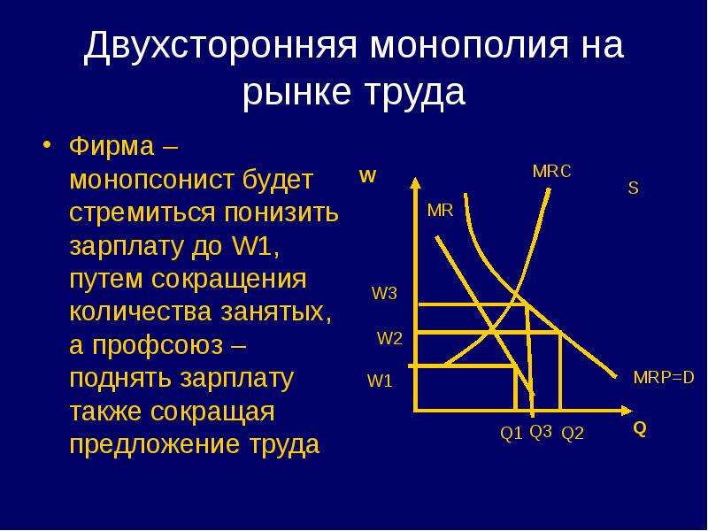 Рынок труда и заработная плата презентация 10 класс экономика