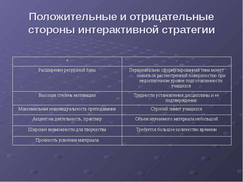 Положительные и отрицательные стороны проекта