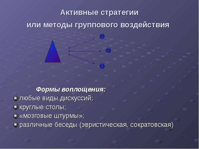 Метод группового воздействия. Формы воплощения активных стратегий:. Активная стратегия. Активные формы группового воздействия. Формы воплощения активных стратегий в педагогике.