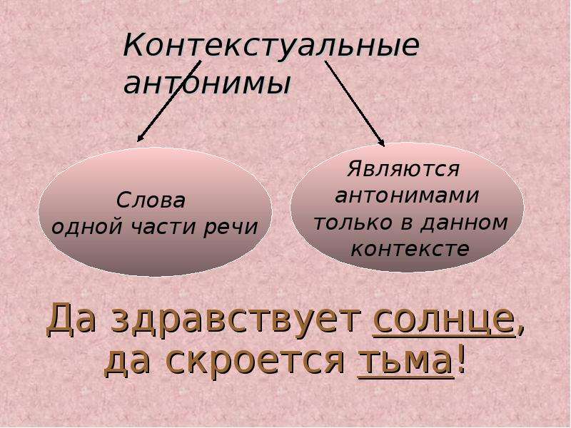 Антонимы солнце. Контекстуальные антонимы. Контекстуальные антонимы примеры. Контекстные антонимы примеры. Языковые и контекстуальные антонимы.