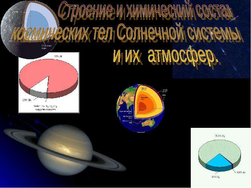 Химический состав планеты земля химия 9. Основные закономерности в солнечной системе. Виды орбит космических тел и условия. Орбиты космических тел виды условия. Химия звёзд.