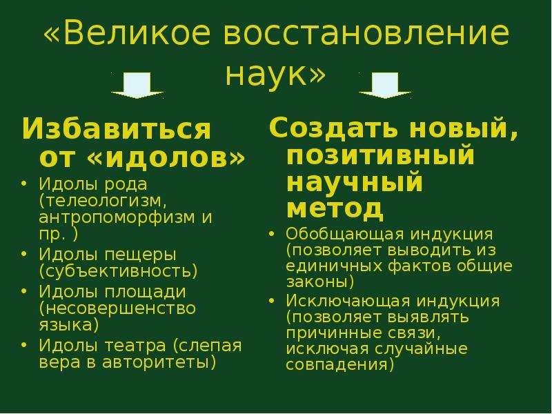 Великое восстановление. Великое восстановление наук. Великое восстановление наук Бэкон. «Великое восстановление наук. Новый Органон» основные положения. Идея Великого восстановления наук.