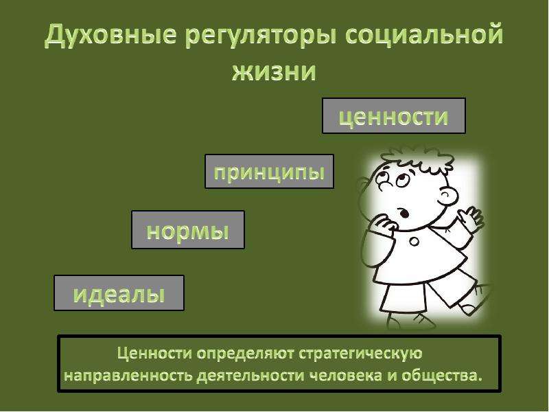 Презентация на тему социальные ценности и нормы