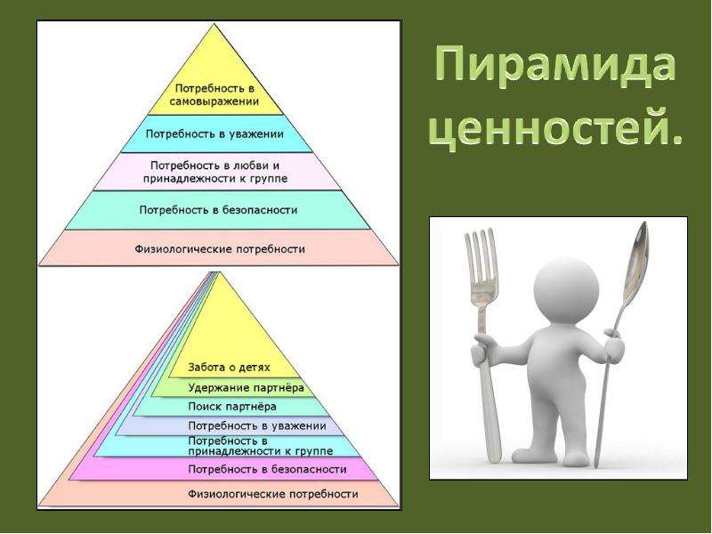 Презентация на тему социальные ценности и нормы