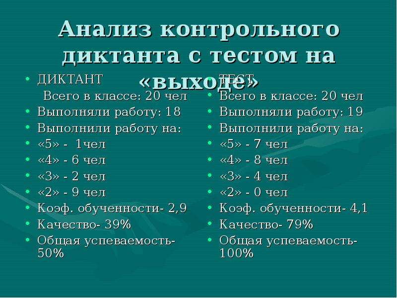 Образец анализа контрольного диктанта с грамматическим заданием