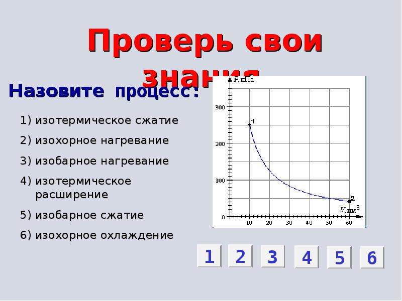 Газовые диаграммы физика