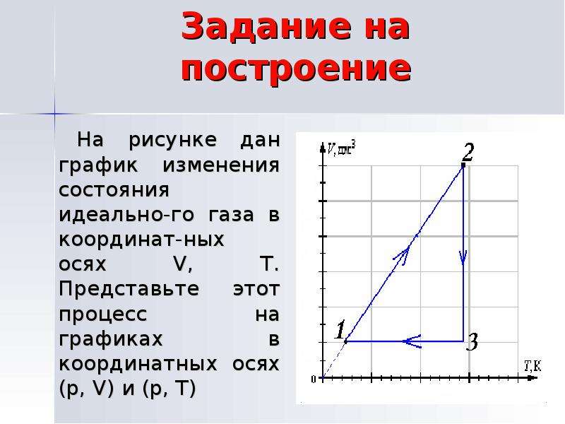 На рисунке 10 показано. График процесса изменения состояния идеального газа. Графики изменения состояния газа. График процессов изменения состояния газа. График изменения состояния идеального газа в координатах.