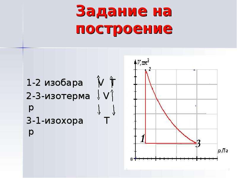 Изобара изохора изотерма. Изотерма изохора. Изотермы физика. Изобара изохора изотерма задание. Построение изотермы изобары изохоры.