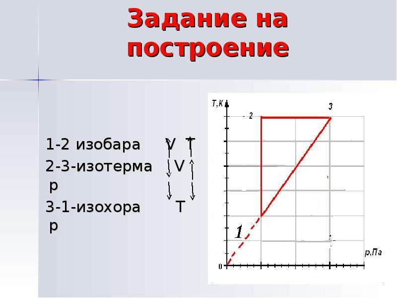 На рисунке представлены изотерма адиабата изохора и изобара идеального газа при этом изотерма