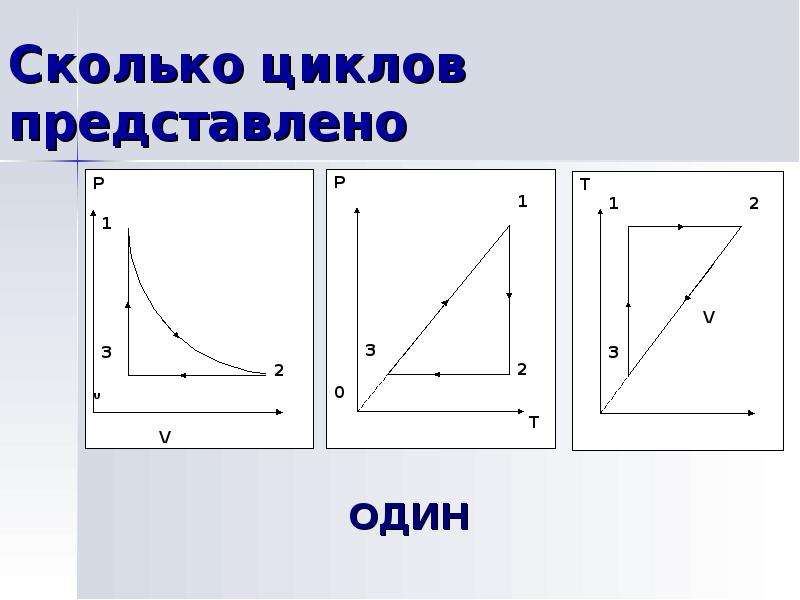 Газовые диаграммы физика