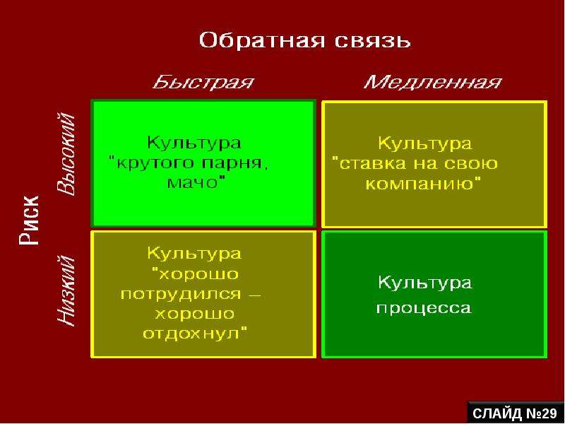 Управленческая культура виды