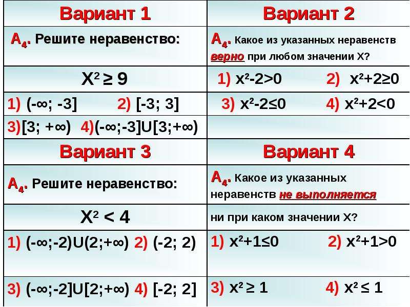 Неравенства 8 класс контрольная работа по алгебре. Неравенства 8 класс Алгебра. Алгебра тема неравенства 8 класс. Справедливы неравенства 0 < <1. Метапредметный урок по алгебре 8 класс неравенства.