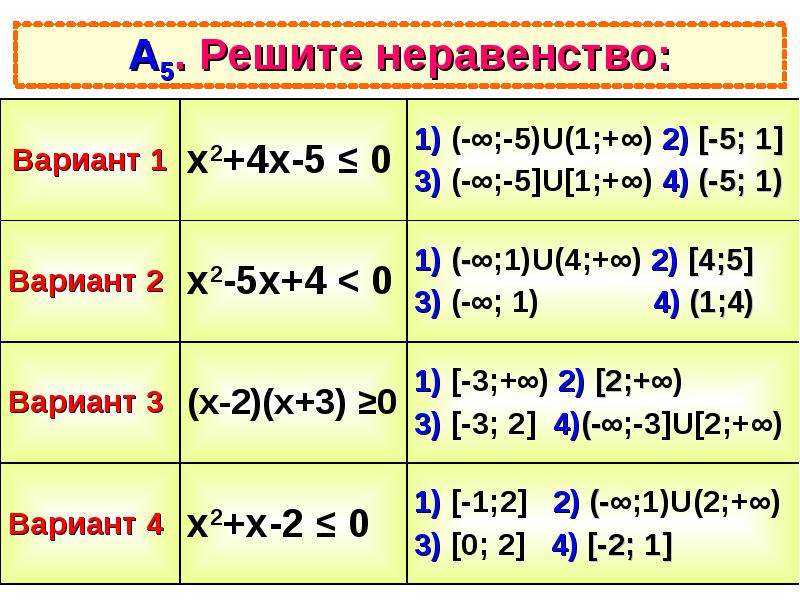 Решение неравенств 5 класс. Неравенства 5 класс. Вариант 1 решите неравенство. Пятый класс неравенство. Неравенства 8 класс -2<4.