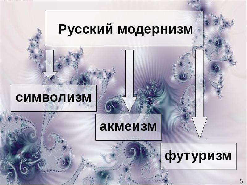 Презентация серебряный век русской поэзии символизм акмеизм футуризм