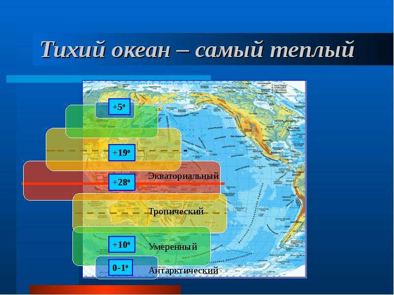 В каких климатических поясах расположен тихий океан. Климатические пояса Тихого океана на карте. Климат Тихого океана. Тихий океан самый теплый. Климатические особенности Тихого океана.